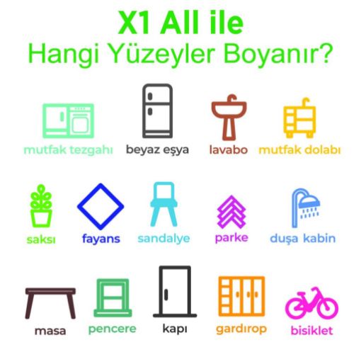POLİSAN X1 ALL AKRİLİK BOYA 0,75 LT TÜM YÜZEYLER resmi